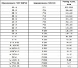 Абразивная водостойкая бумага Жук Р2000, H-01
