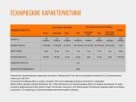 Налобный фонарь Fenix HL12 голубой